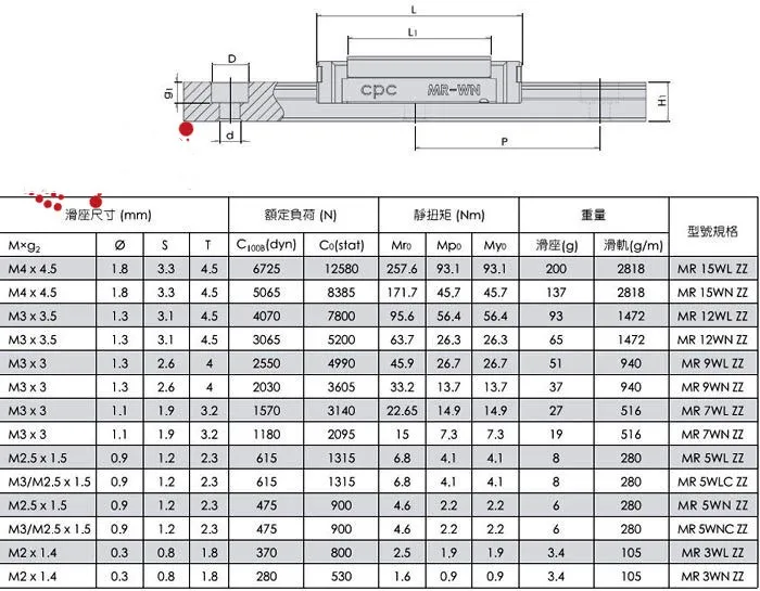 Taiwan CPC Edelstahl-Linearführungsblock für Präzisionsbewegungssteuerung MR9MN MR12MN MR9ML MR12ML Passend zu MR9M MR12M – Detail 9