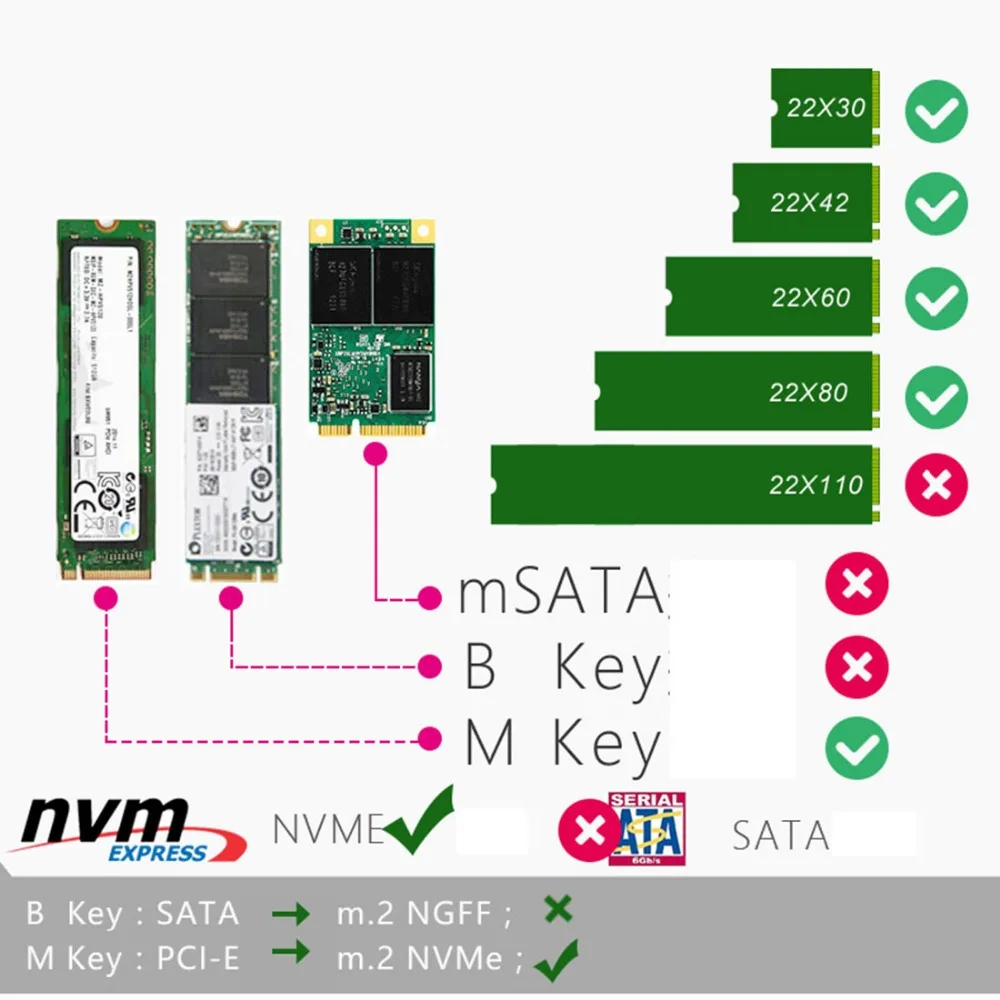 JEYI SK4 M.2 NVMe SSD NGFF для PCIE X4 адаптер M ключ интерфейсная карта Suppor PCI Express 3,0x4 Размер 2230-2280