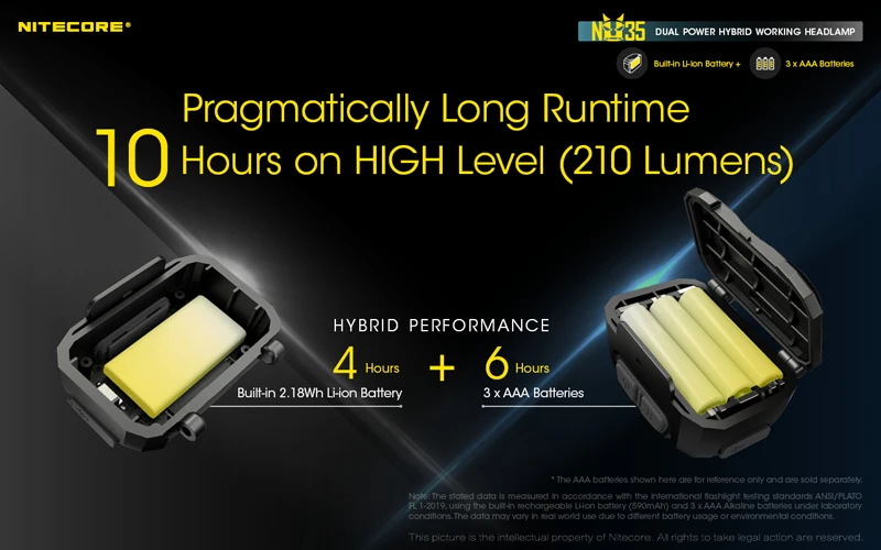 NITECORE NU35 Rechargeable Working Headlamp (9)