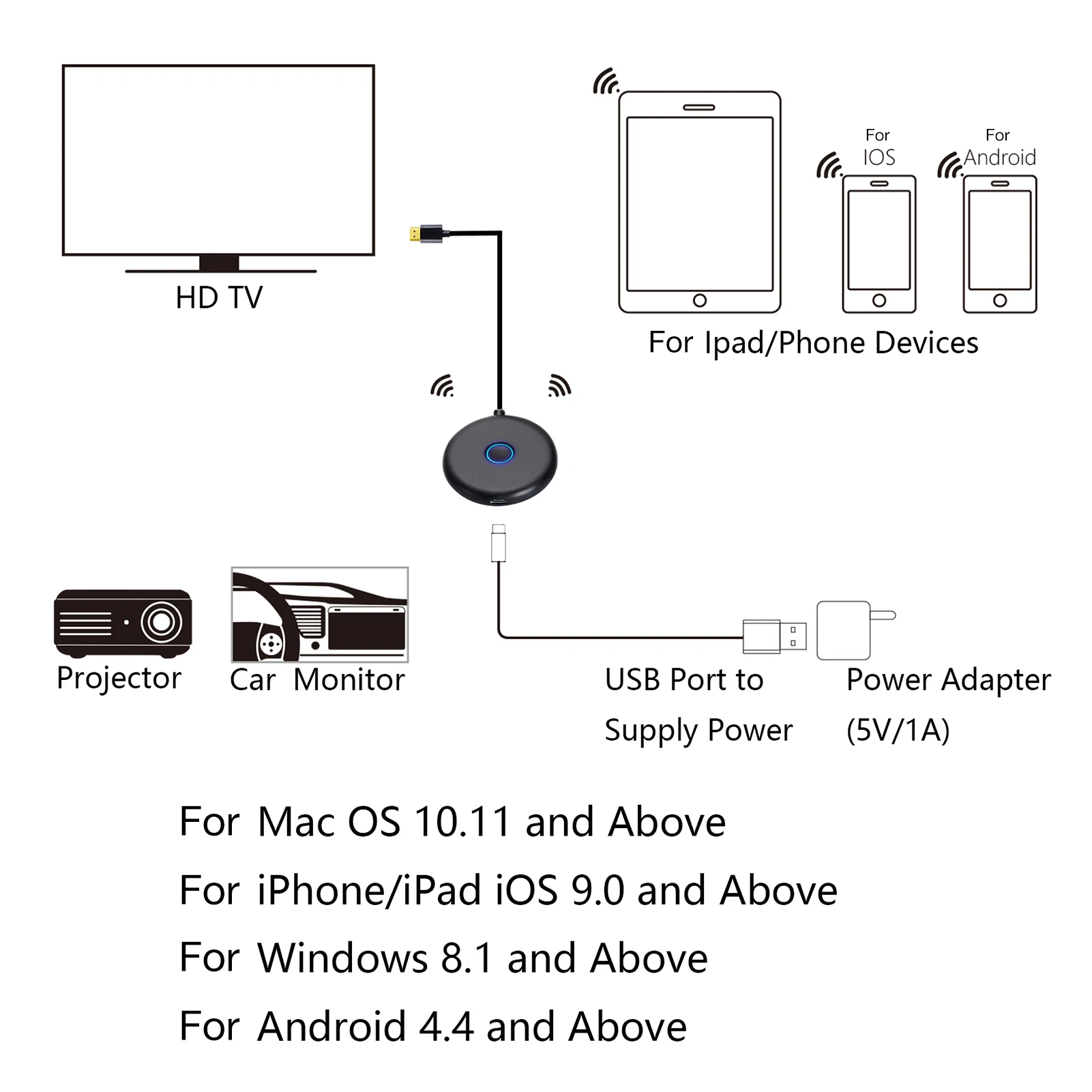 WiFi-Display-Dongle, tragbarer Dualband-Display-Empfänger, 2,4 G 5 G, kabelloses Ladekabel für Geräte mit gleichem Bildschirm_voghion.com