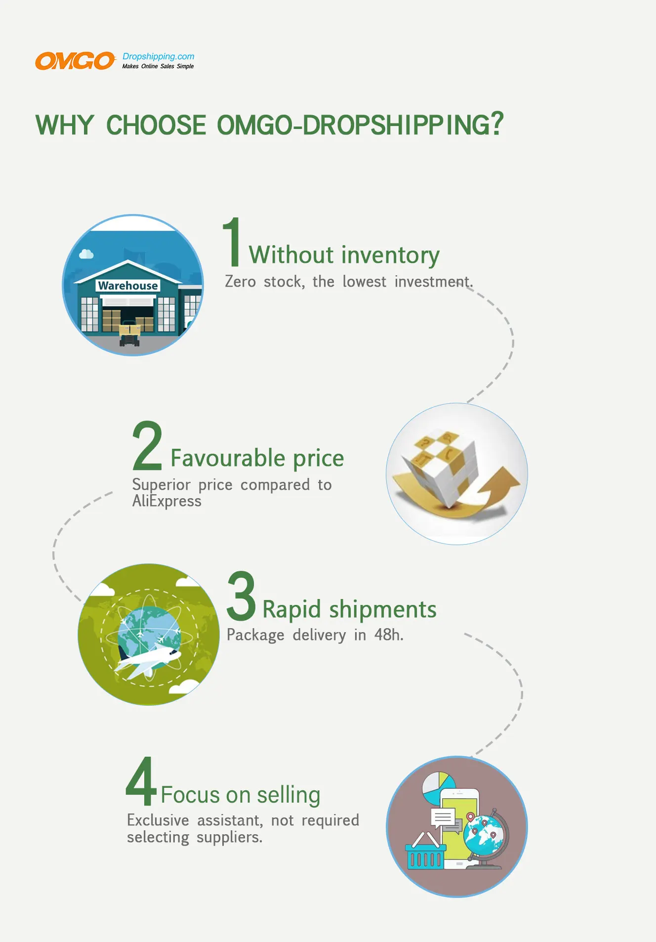 Fulfillment Services Delivery Dropshipping For Shopify Fast and cheap Air freight dropshipping from China to global