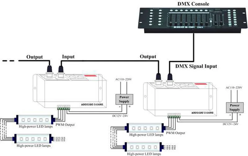 4CH 3CH DMX 512 декодер светодиодный контроллер, RGBW RGB светодиодный DMX512 декодер 3 4 канала* 8A для светодиодной полосы света DC 12-24 В