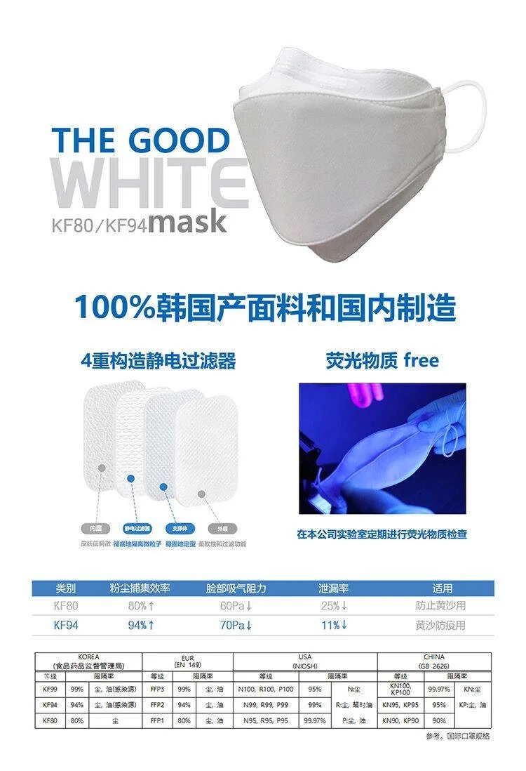 

Anti Dust Mask Anti Pollution PM2.5 Mouth Mask Filter Dust Respirator Masks Unisex Mouth Muffle for Allergy Travel