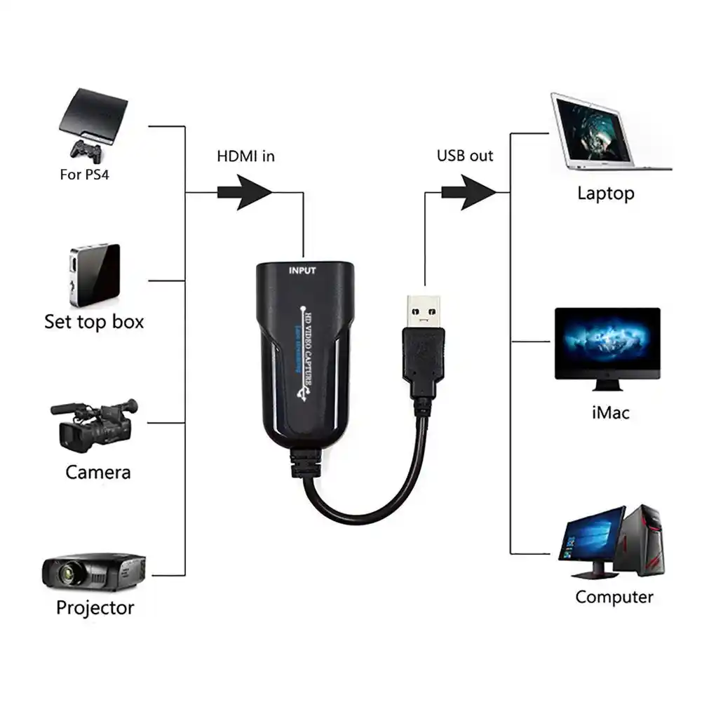 1080P 60fps recording game/live broadcast/video recording/live meeting/Compatible with Windows/Mac Angk HD video capture card USB 3.0 HDMI game capture card HDMI game capture card 1080P 60fps recording game/live broadcast/video recording/live meeting/Compatible with Windows/Mac Angk HD video capture card USB 3.0 HDMI game capture card HDMI game capture card
