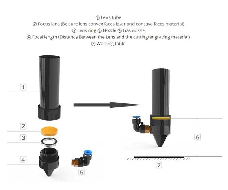 CO2 лазерная фокусировка объектива 20 мм для гравировального режущего станка FL38.1 50,8 63,5 мм Znse как лазерная гравировка режущая машина запасные части