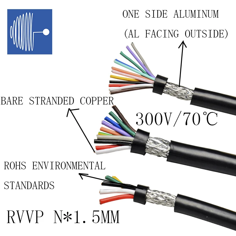 a temperatura temperatura do cabo 70c 03