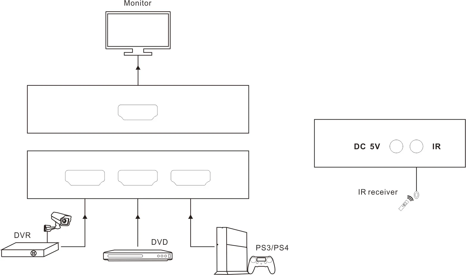 HDMI коммутатор 3 порта UltraHD 4 k@ 60 Гц 3 в 1 выход HDMI разветвитель 3x1 для PS3/4 HDTV Xbox HDMI коммутатор разветвитель с дистанционным управлением