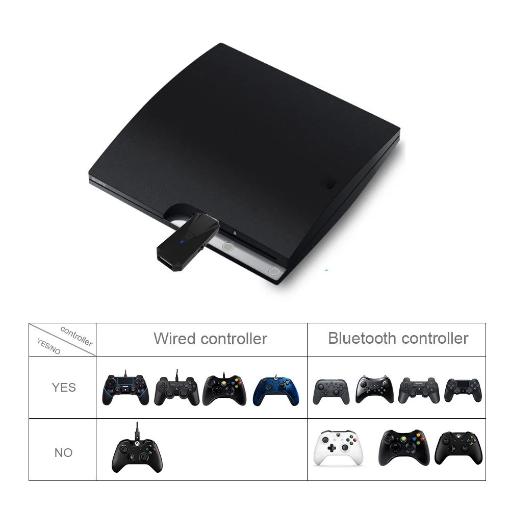Беспроводной конвертер с ручкой для переключателя/PS4/PS3/PC, беспроводной USB контроллер, проводной Bluetooth адаптер рукоятки для Android