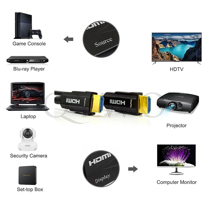 Кабель HDMI 4K 2K 60hz HDMI 2,0 AOC кабель 2M 5M 10M 20M 50M 100M 200M активный волоконно-оптический быстрая передача Ultra FHD