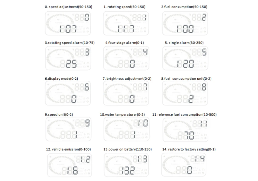X6 3," Hud OBD2 дисплей на голову интерфейс OBDII Speedo сигнал о превышении скорости напряжения лобовое стекло проектор дисплей на голову горячая распродажа