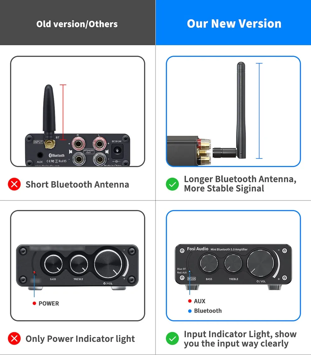 Cheap Amplificador