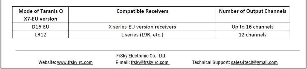 FrSky ACCST Taranis Q X7 QX7 2,4 GHz 16CH передатчик для RC Мультикоптер FRSKY X7