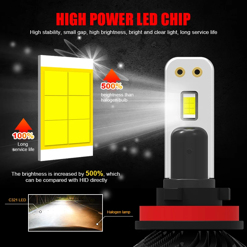 EURS LED H7 H4 Car LED Headlight Bulbs H1 H11 H8 H9 9005 9006 9012 Hi/Lo Beam 90W 18000LM 6000K Auto Headlamp Car accessories