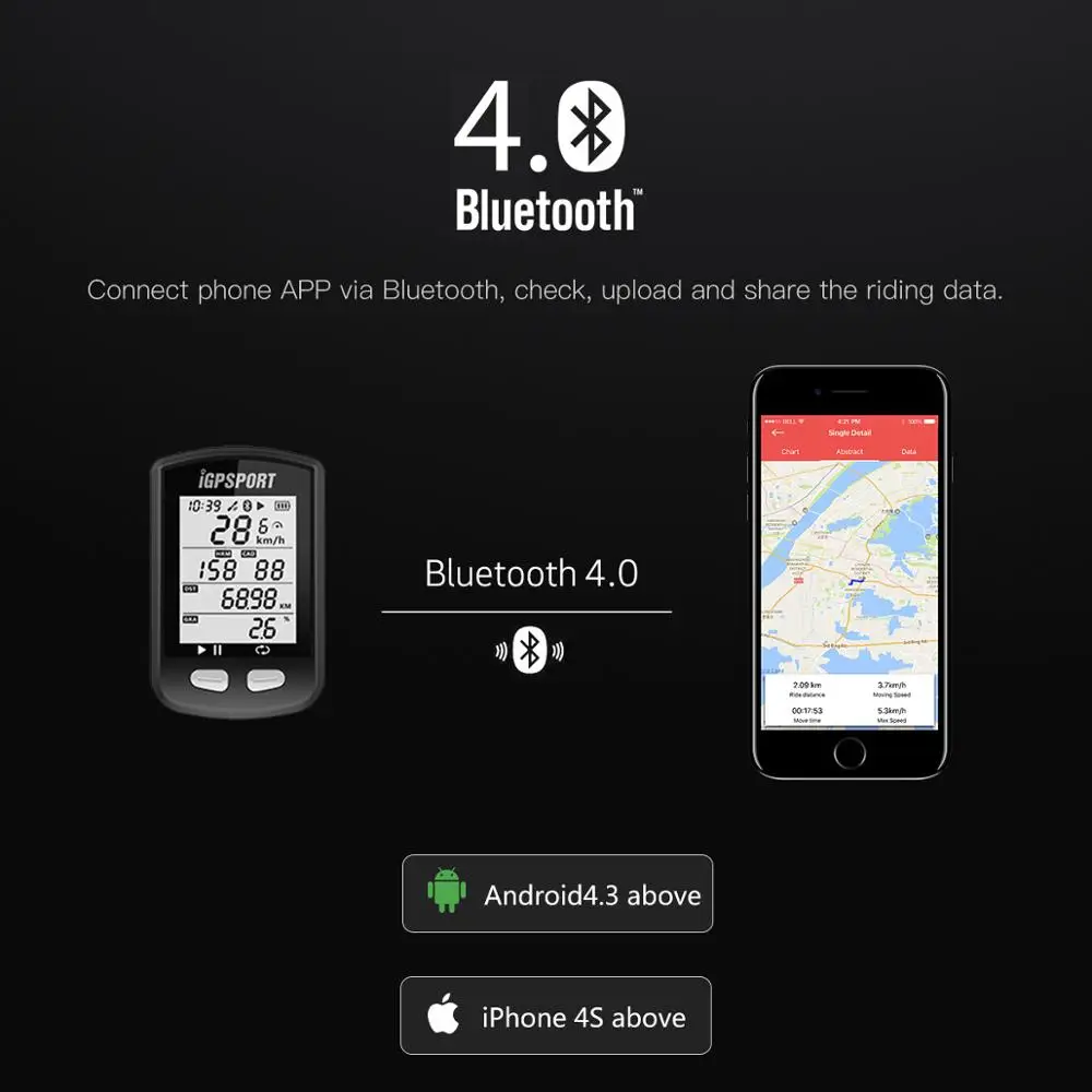 I gps порт ANT+ велосипедный компьютер Bluetooth 4.0BLE IPX7 водонепроницаемый беспроводной Велосипедный компьютер с подсветкой велосипедный gps Спидометр Cadence