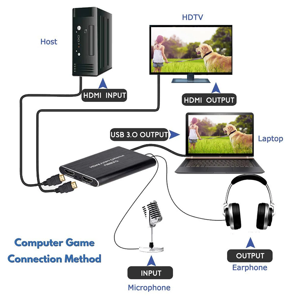 4K HDMI карта захвата игр USB 3 0 1080P HD видео ТВ тюнер карты для передачи в реальном