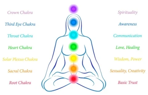 chakras-woman-600x385_large.webp