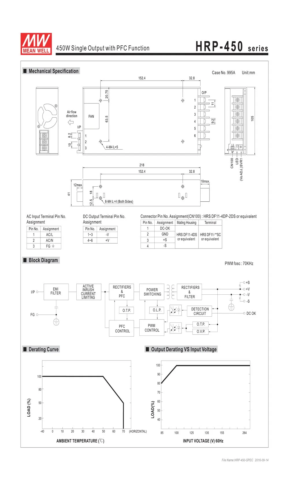 HRP-450-SPEC__2