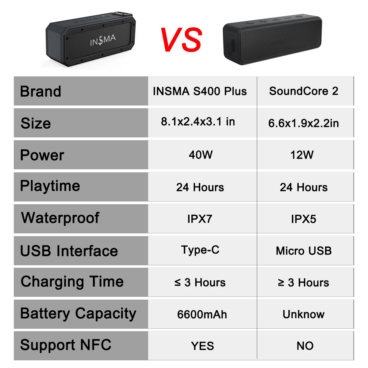 INSMA S400 PLUS 40W bluetooth Speaker NFC Portable Speakers IPX7 Waterproof Subwoofer Outdoor TWS Boombox Wireless Loudspeakers INSMA S400 PLUS 40W bluetooth Speaker NFC Portable Speakers IPX7 Waterproof Subwoofer Outdoor TWS Boombox Wireless Loudspeakers