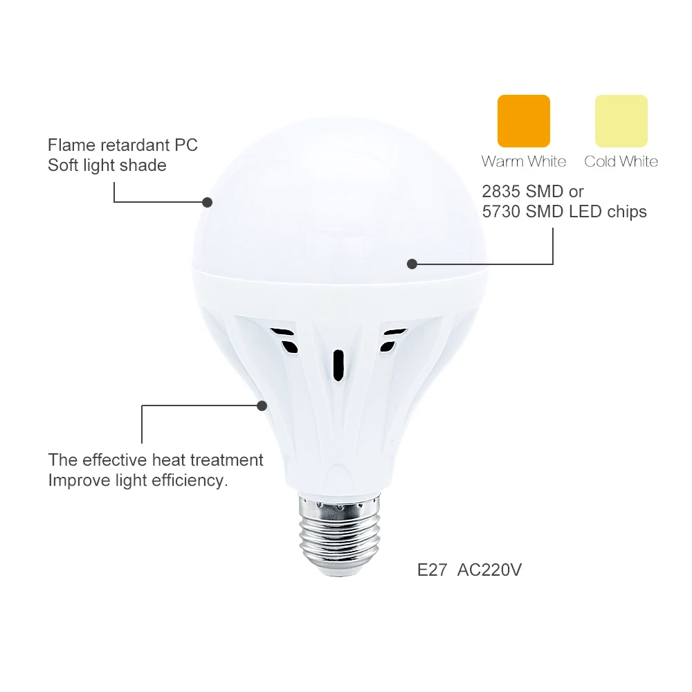 1 шт Высокое Мощность Lamparas Светодиодная лампа E27 2835 SMD 5730 3 Вт 5 7 9 12 заменить