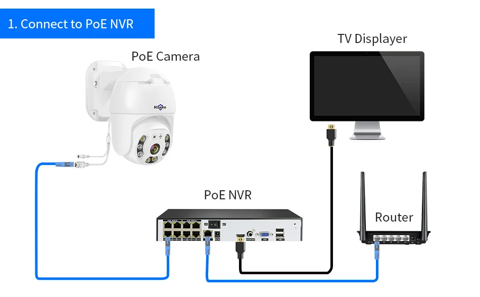 4x zoom digital 2mp para poe nvr