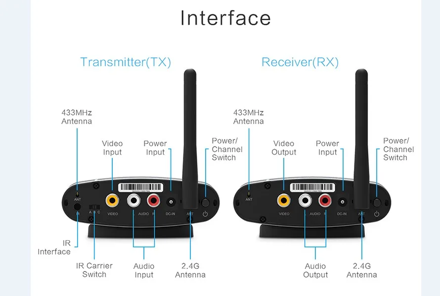 2.4G Wireless AV Wireless AV Transmitter and Receiver PAT 225 Supports ...