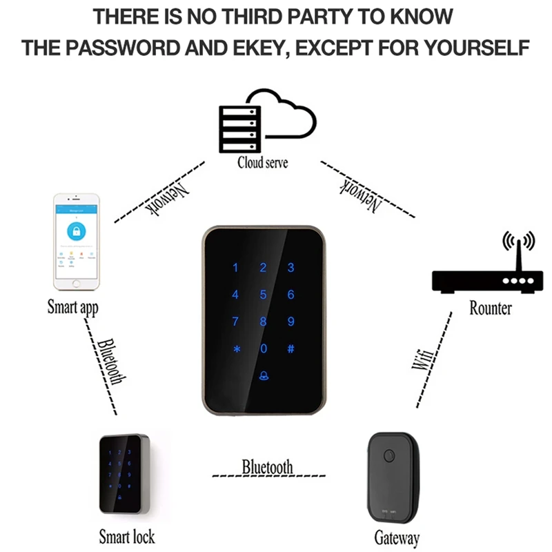 Digital Lock Access Control Card Reader Electronic Smart Door Lock Glass Door Security Lock Office