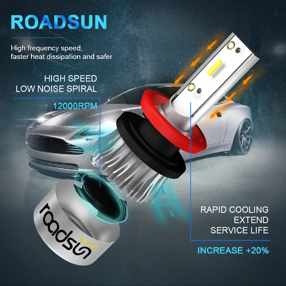 Roadsun H4 H7 H1 светодиоды с чипом CSP светодиодный фары для H8 H9 H11 12V 9005 9006 72W фары для 12000LM мини Размеры Автомобильный светодиодный светильник 6000K светодиодный помощи при парковке