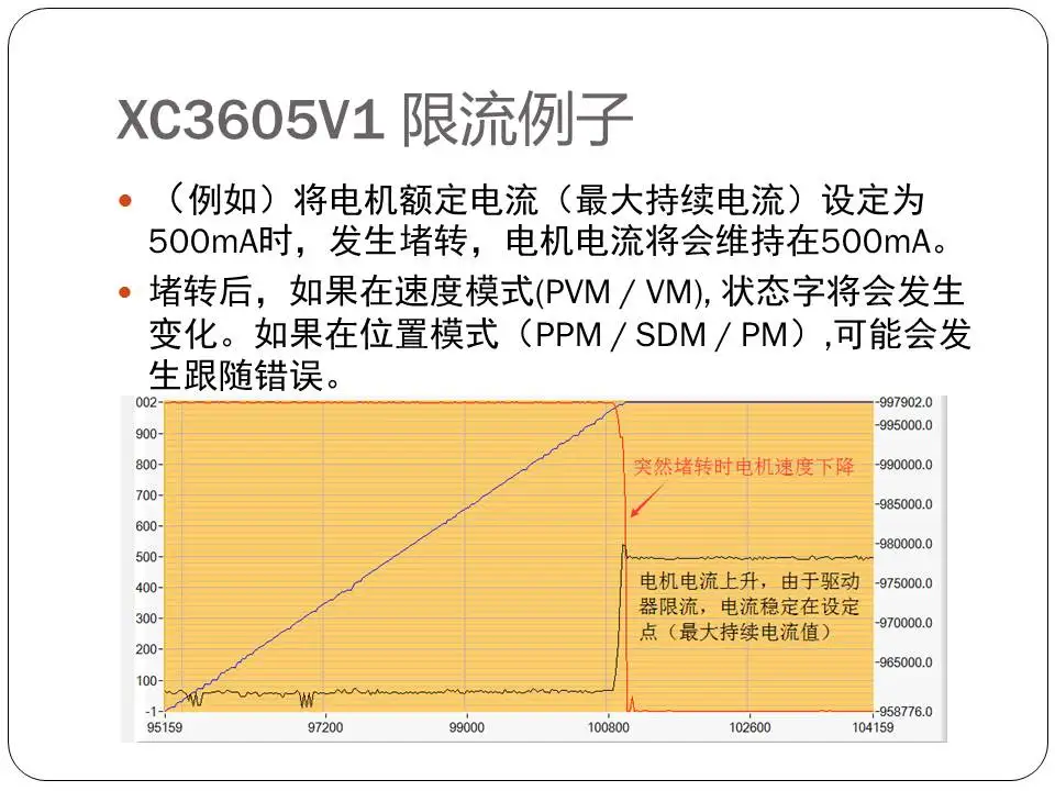 Xc3605 DC Серводвигатель коробка привода может(CANopen) 485 аналоговый Интеллектуальный ограничитель тока