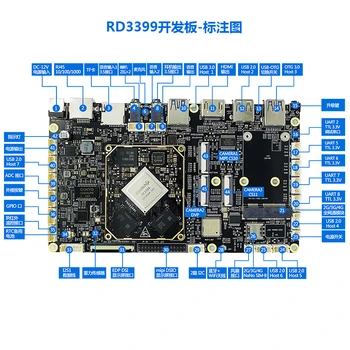 

3399 Development Board Ruixin Microcore Board Android Evaluation Board Ubuntu Face Recognition RD