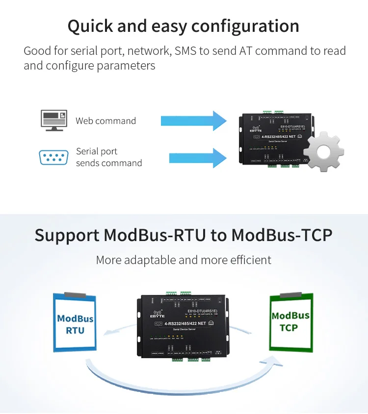 RJ45 Ethernet к серверному модему последовательного порта Modbus RTU порты TCP, UDP AT Command RS485 RS232 RS422 интерфейсный провод приемопередатчик данных
