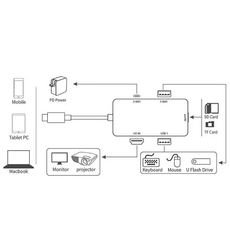 Тип C до 2 портов USB 3,0 концентратор TF кардридер HDMI 4K PD адаптер для MacBook