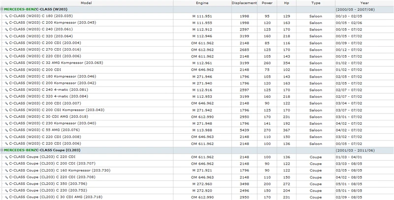 WSCL203 C180 200 240 320 270 220 CDI  C30 CDI AMG  C32 55 AMG CL203 CLC180 200 230 350 CDI  AC209 CLK500 200 350 280 220 320 240 270 CDI 55 AMG (1)