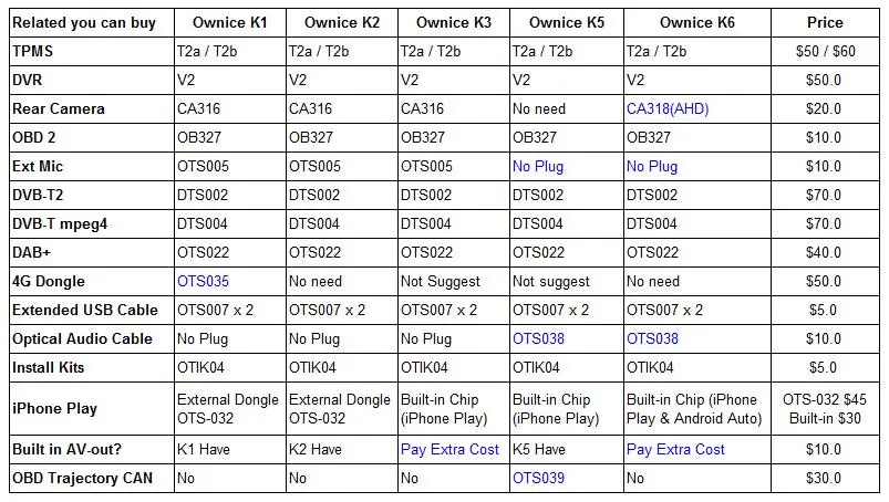 Excellent Ownice K1 K2 K3 8 Core Android 9.0 32GB ROM Support 4G LTE SIM Network Car GPS FOR Audi A4L 2008 - 2014 Radio Player 22 Excellent Ownice K1 K2 K3 8 Core Android 9.0 32GB ROM Support 4G LTE SIM Network Car GPS FOR Audi A4L 2008 - 2014 Radio Player 22