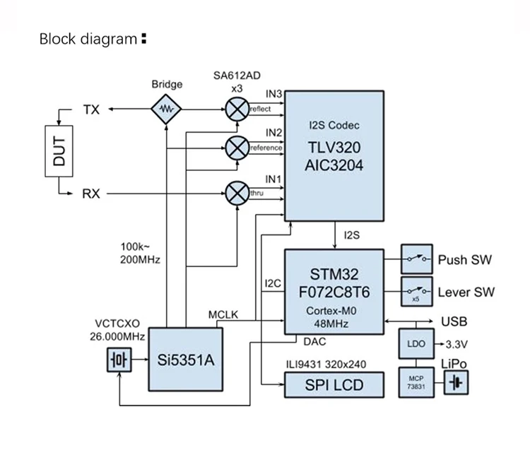 Nano VNA векторный сетевой анализатор Mf Hf Vhf Uhf антенный анализатор КСВ-метр стоячий волновой стол короткая волна