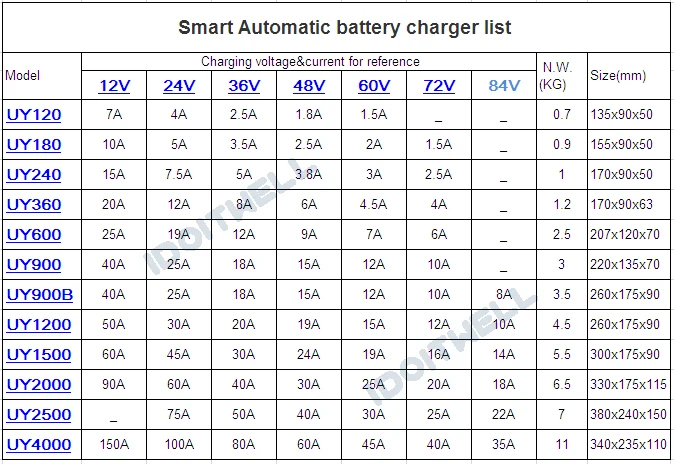 Battery charger