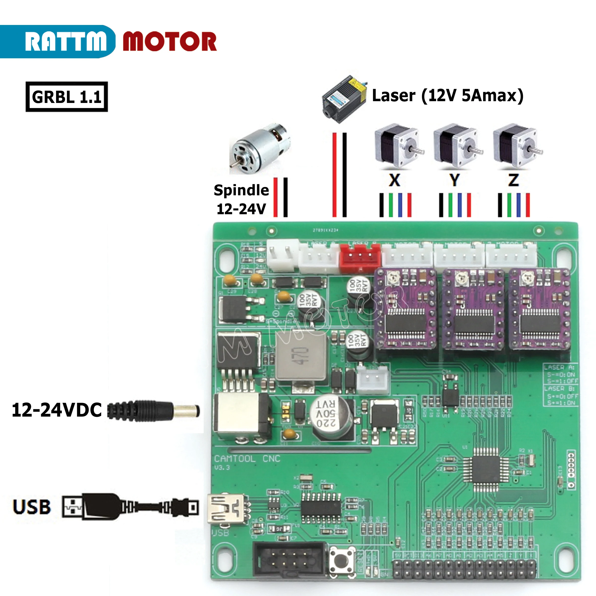 Grbl 1.1 pinout Grbl 1.1 pinout