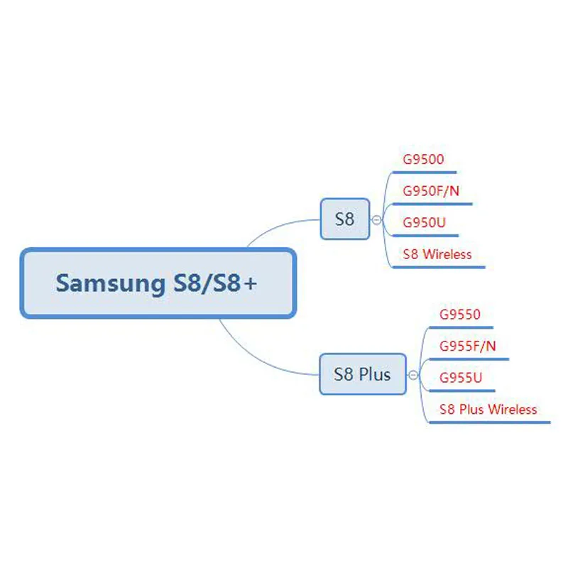 USB зарядное устройство док-станция порт разъем гибкий кабель для samsung Galaxy S8 Plus G9500 G9508 G950U S8 G950F G9550 G955U G955F