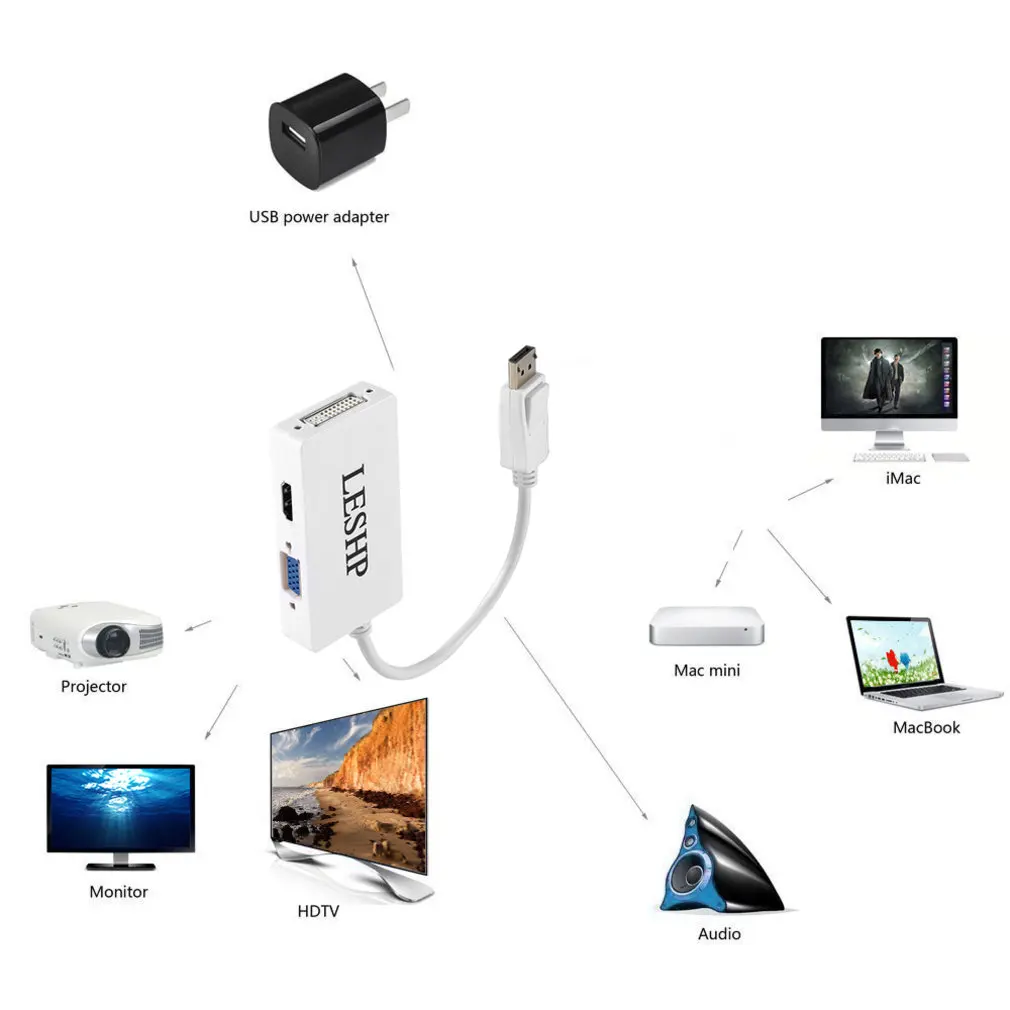 3 в 1 Thunderbolt Mini display port MINI DP Мужской к HDMI DVI VGA Женский адаптер конвертер кабель для