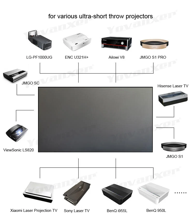 Écran de projection à jet ultra court, Prism UST, Max ALR T, Lumière ambiante, Rejet, Rideau de projection, Prise en charge 3D, 8K, 150 pouces, Nouveau