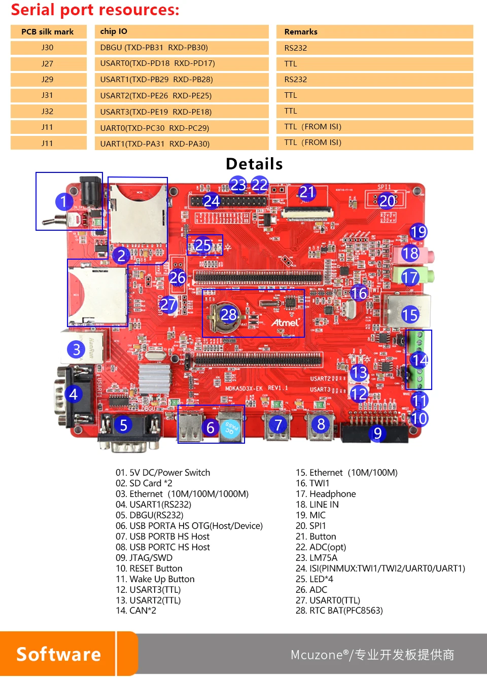 ATSAMA5D35 MDKA5D35-EK комплект разработчика, 256MB DDR2, 256MB NAND, HS USB, OV7725 N99141 Камера, гигабит Ethernet, 6xUART