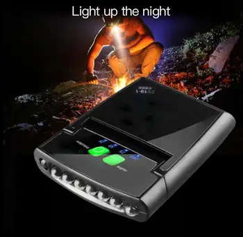 

Mini LED Headlamp Clip On Cap Hat Light Head Torch Fishing Camping Lamp USB Rechargeable Head Lamp Portable Lighting Headlight