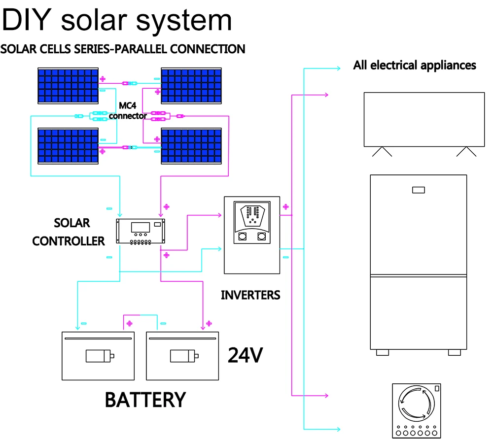 Inicio Panel solar flexible Diy China 1000w 300w 200w Sistema de