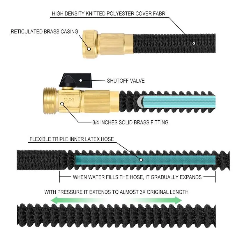 Прочный 25FT-100FT садовый шланг расширяемый волшебный гибкий водяной шланг пластиковые шланги труба с распылителем для полива садовые поставки