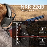 ZOHAN Electronic Shooting Ear Protection Sound Amplification Anti-noise Earmuffs Professional Hunting Ear Defender Outdoor Sport 2
