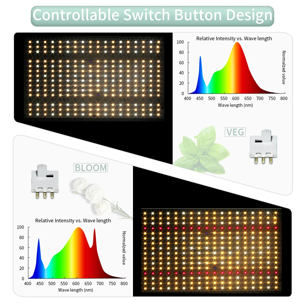 Enfun Phytolamp Led Horticulture Grow Light Board Full Spectrum Uv Ir Quantum Samsung Lm301b For Indoors Plants Red Switch