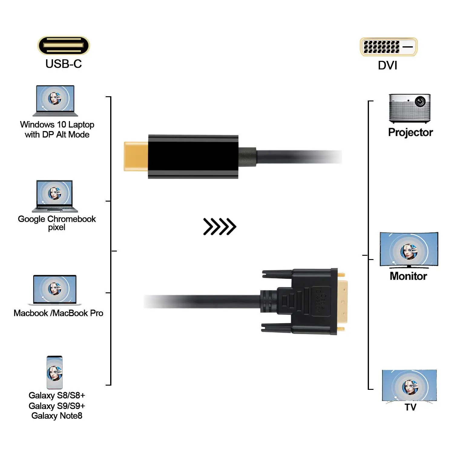 USB C к DVI кабель адаптер, usb type C к DVI шнур, совместимый с MacBook Pro /, Chromebook Pixel, Dell Xps 13/15