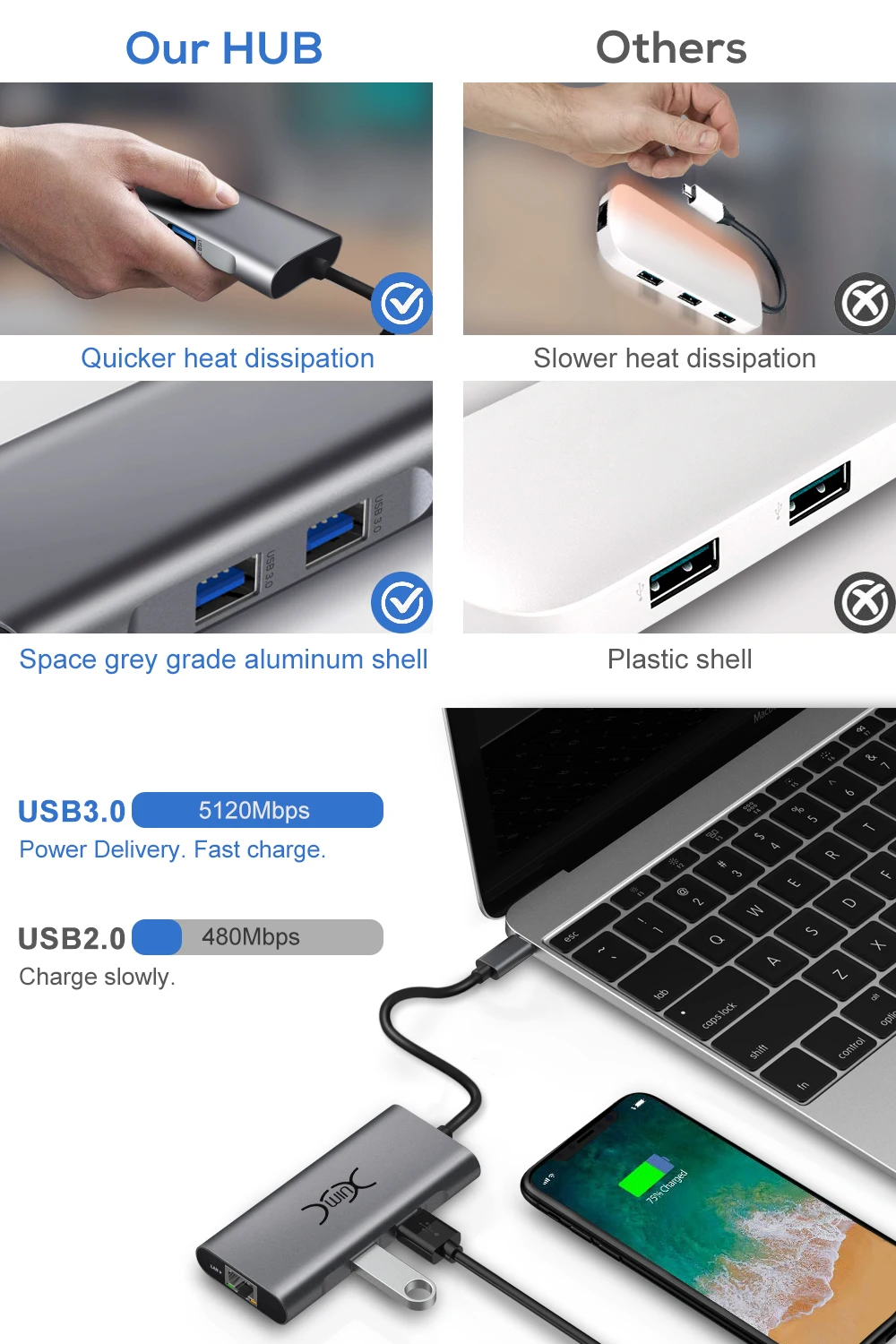 YXwin usb-хаб C концентратор для нескольких USB 3,0 с адаптером питания HDMI USB разветвитель для MacBook Pro аксессуары 6 в 1 type C USB C концентратор