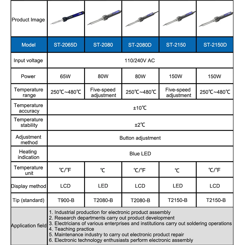 Паяльник ATTEN ST-2065D 65 Вт, 2080D 80 Вт, 2150D 150 Вт, 220 В/110 В с цифровым ЖК-дисплеем, регулируемый по температуре паяльник