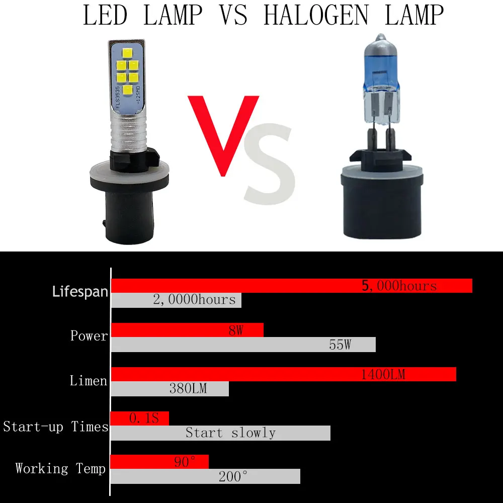 880 889 H27W светодиодный лампы для фар Противотуманные фары лампы 12SMD 3535 H27 H27W/1 Авто дневные ходовые огни, дневные ходовые огни 6000 К белый свет 12 В