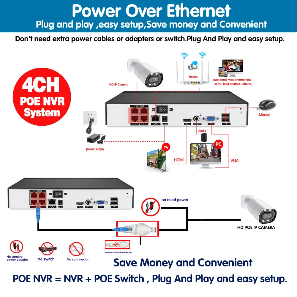 5MP IP POE CCTV Camera System 4ch NVR Kit Outdoor Waterproof Face Detection Video Surveillance Camera Security System Set Onvift